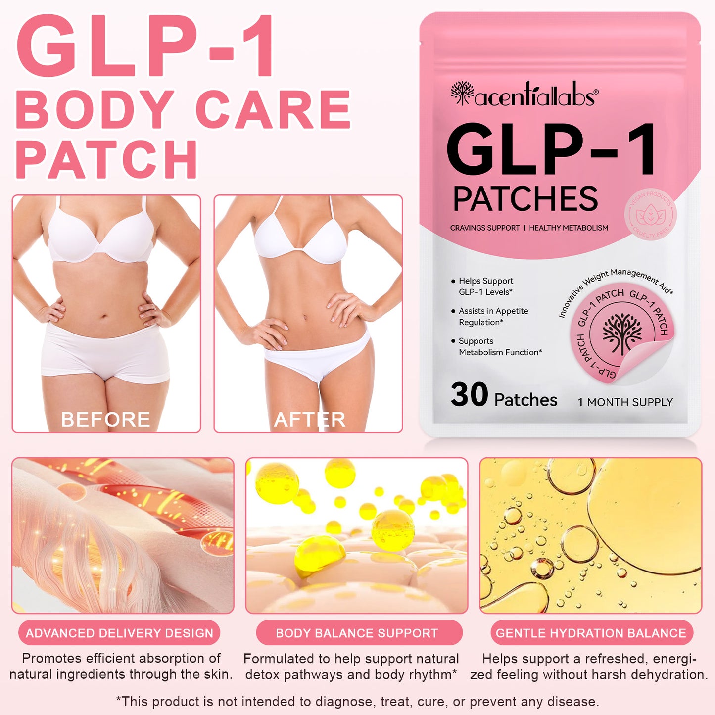 GLP-1  Patches™