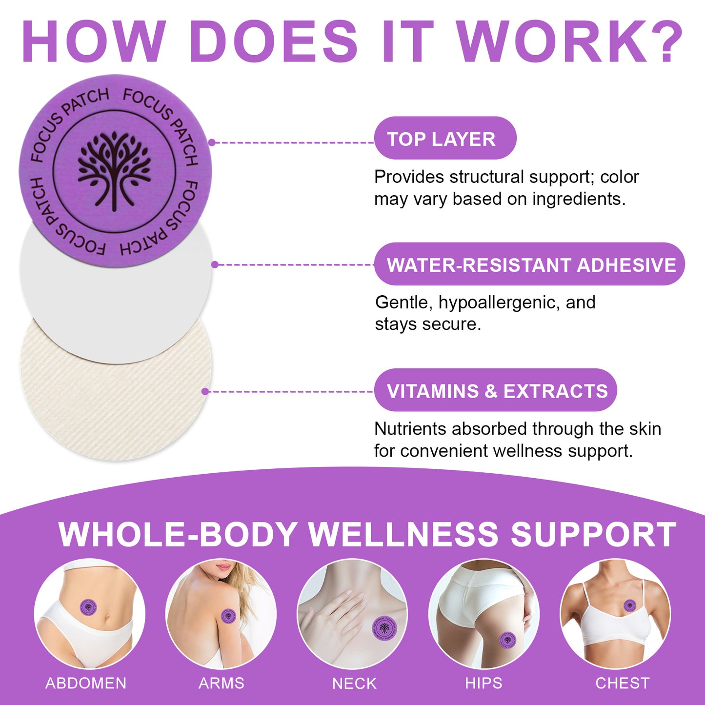 Super Focus Vitamin B Patches™