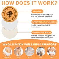 CalmEase Waterproof Stress Relief Patch™