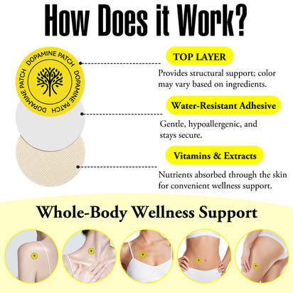 Stay Focused Relaxation Patches™