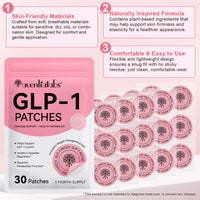 GLP-1  Patches™