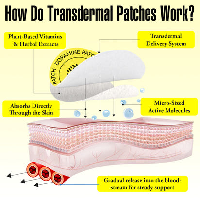 Stay Focused Relaxation Patches™