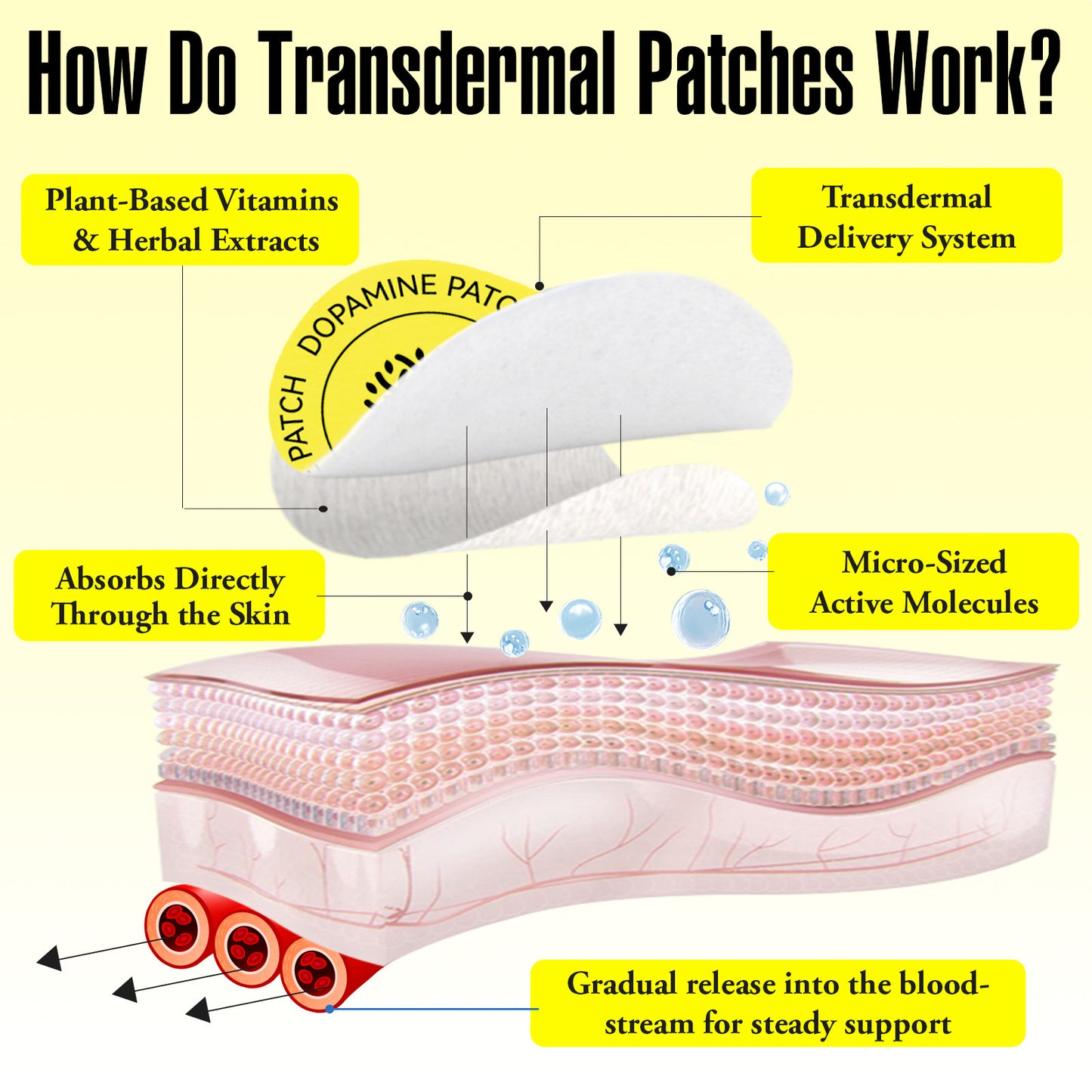 Stay Focused Relaxation Patches™