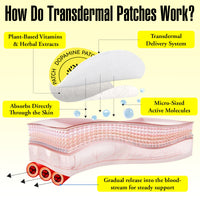 Stay Focused Relaxation Patches™