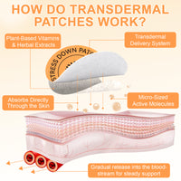 CalmEase Waterproof Stress Relief Patch™