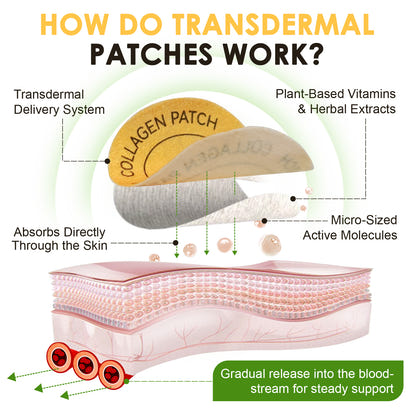 Youthful Glow Collagen Patches™