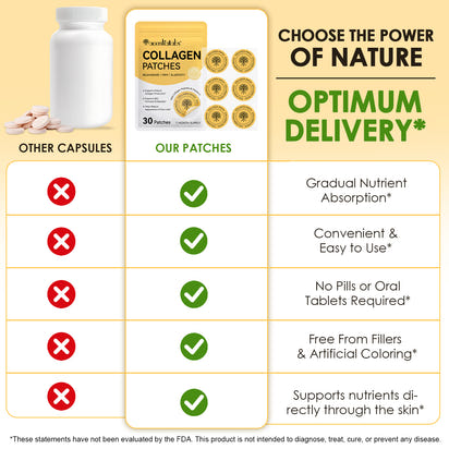 Youthful Glow Collagen Patches™