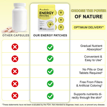 Energize™ Vegan Energy Patches TM
