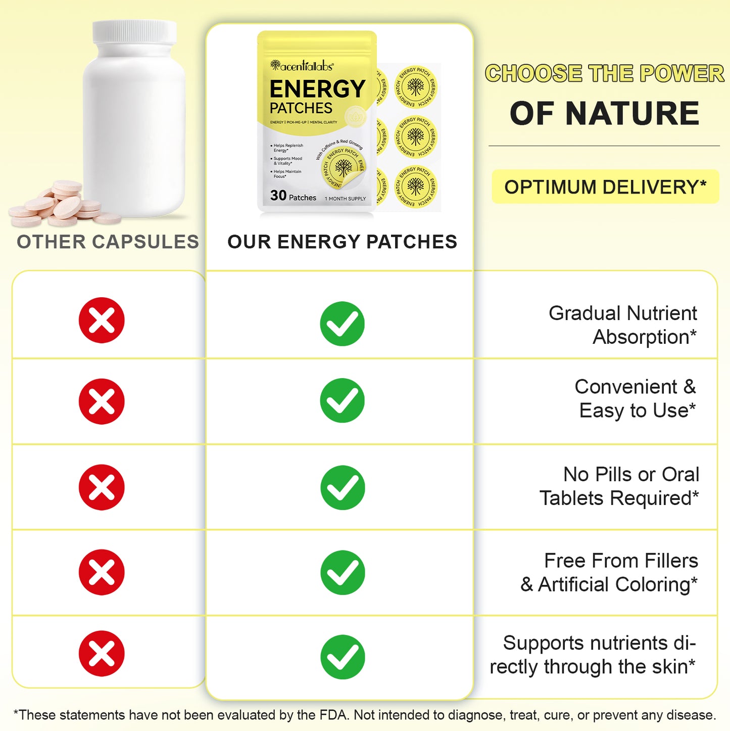 Energize™ Vegan Energy Patches TM