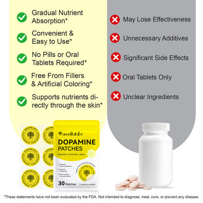 Stay Focused Relaxation Patches™