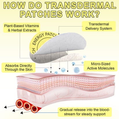 Energize™ Vegan Energy Patches TM