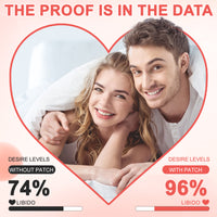 Vitality Love Patches™