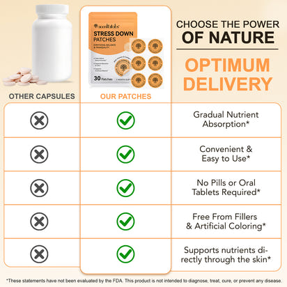 CalmEase Waterproof Stress Relief Patch™