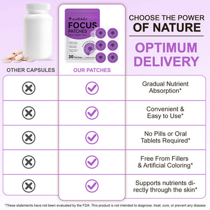 Super Focus Vitamin B Patches™